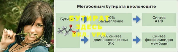 a pvp Горнозаводск